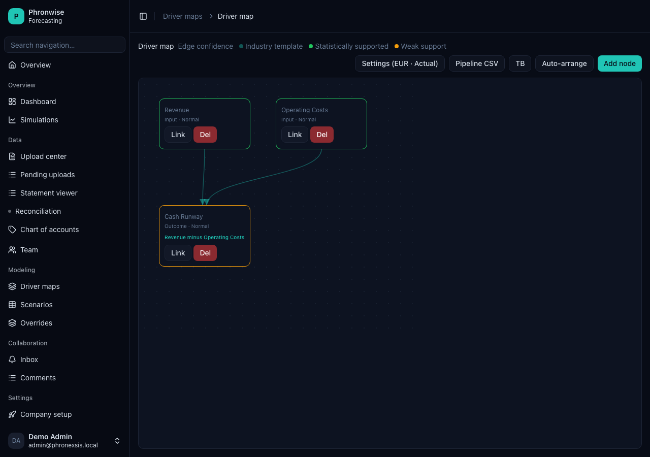 Phronwise driver graph editor with Monte Carlo distributions